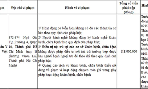 Công ty Cổ phần Y học cổ truyền Việt Nhật bị tước quyền sử dụng giấy phép hoạt động khám chữa bệnh 2 tháng